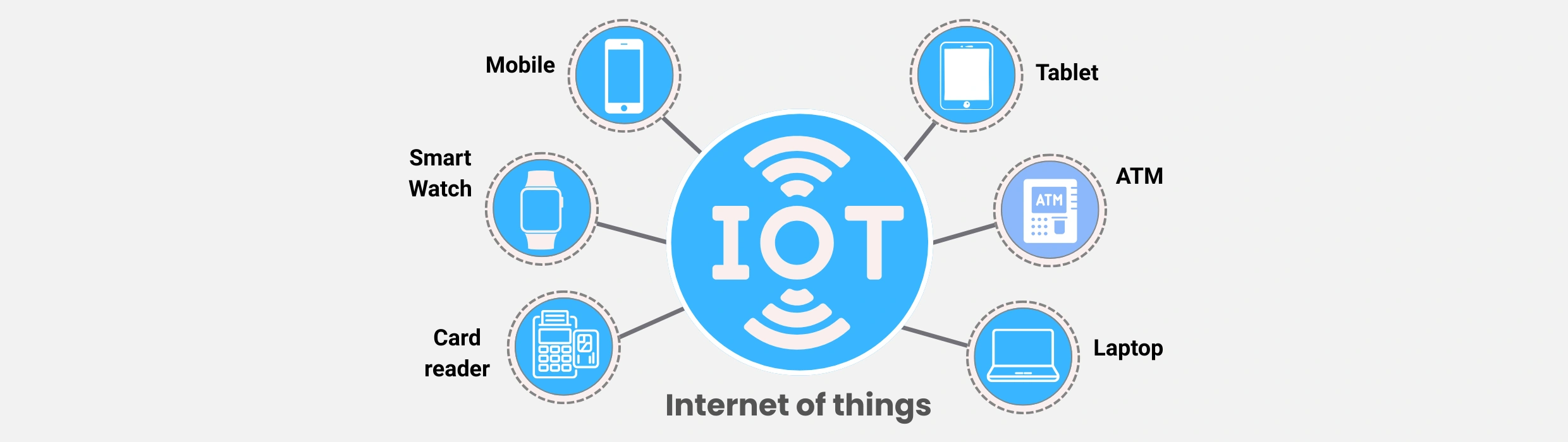 IoT in fintech and invisible payment infrastructure