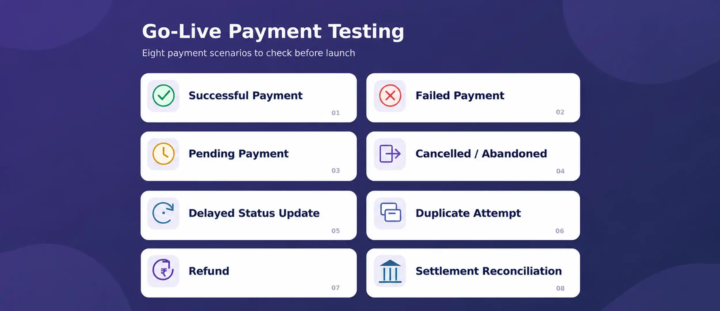 Before Going Live: Test These Payment Scenarios
