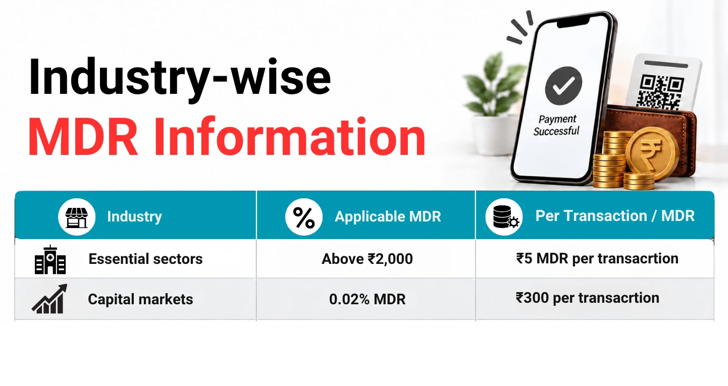 Does the 0.4% MDR Apply to Every Industry