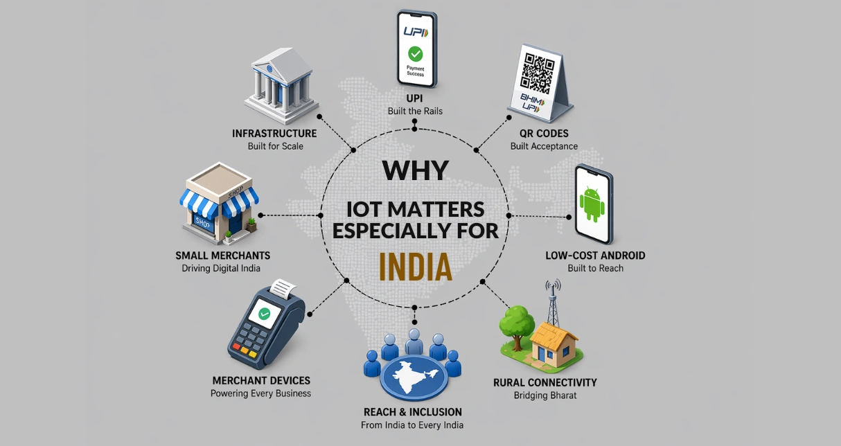 why iot matter